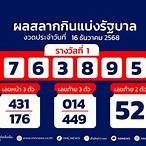 ตรวจหวยวันที่ 1 มีนาคม 2561